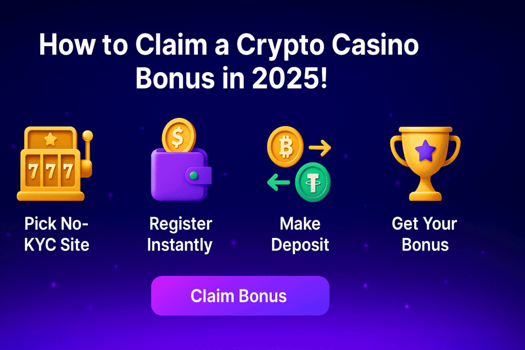 Colorful digital banner showing crypto casino bonus steps with Bitcoin and slot icons